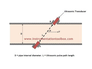 Transit Time Difference Method Sensor Knowledge Base Ultrasonic Flow Meters | The low-flow specialists